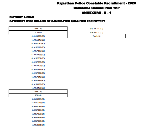 Rajasthan Police , Rajasthan Police Constable Result 2021, Rajasthan Police result, Rajasthan Police Constable result list, 