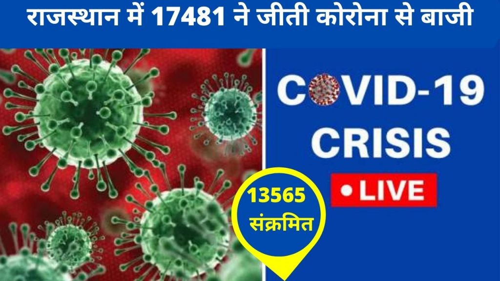 coronavirus tips, coronavirus, pandemic, corona symptoms, symptoms of corona, corona vaccine, corona worldometer, corona virus, worldometer corona, corona effect, corona latest news, corona, corona beer, corona virus update, corona update, corona virus latest news, jaipur corona cases, medlife,  dr lal pathlabs, corona cases in jaipur today area wise, corona cases in jaipur in last 24 hours, jaipur corona cases today area wise list, list of covid-19 patients in jaipur today, corona patient name list in jaipur today, list of corona patients in jaipur today, covid patients in jaipur today, Jaipur Corona Update, Jaipur main Corona ka haal,