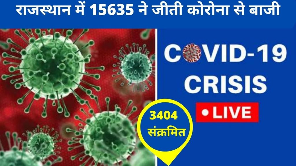 coronavirus tips, coronavirus, pandemic, corona symptoms, symptoms of corona, corona vaccine, corona worldometer, corona virus, worldometer corona, corona effect, corona latest news, corona, corona beer, corona virus update, corona update, corona virus latest news, jaipur corona cases, medlife,  dr lal pathlabs, corona cases in jaipur today area wise, corona cases in jaipur in last 24 hours, jaipur corona cases today area wise list, list of covid-19 patients in jaipur today, corona patient name list in jaipur today, list of corona patients in jaipur today, covid patients in jaipur today, Jaipur Corona Update, Jaipur main Corona ka haal,