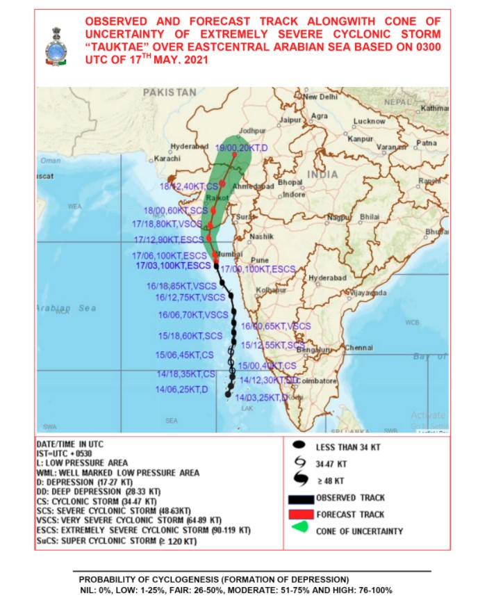 Cyclone Tauktae, lightning strikes, Rajasthan, Dungarpur, तौकते, तौकते तूफान, डूंगरपूर, राजस्थान, Red Alert In Maharashtra, Gujarat, Kerala, NDRF Teams, Rajasthan News Jaipur News, weather update Cyclone Tauktae, Cyclone Taukate, Cyclone Tauktae effect in Rajasthan, मौसम विज्ञान विभाग, चक्रवात, तौकते, आईएमडी, अरब सागर, cyclone, tropical cyclone, cyclones, hurricane, storm meaning, hurricane meaning, typhoon, hurricanes, cyclone meaning, amphan meaning, what is cyclone, cyclone images, tropical depression, types of cyclone, types of winds, cyclone, Cyclone Tauktae, imd,Indian Metrological Department,Maharashtra,National Disaster Response Force,cyclone tauktae,NDRF,  चक्रवाती तूफान तौकते का राजस्थान में असर, दक्षिण राजस्थान में होगी बारिश, पश्चिमी विक्षोभ सक्रिय, राजस्थान मौसम अपडेट समाचार, राजस्थान ताजा समाचार,Aaj ka mausam,Gujarat,Maharashtra,Mumbai, Mumbai Weather, Mumbai India, Kerala,IMD,heavy rain,thiruvananthapuram,Cyclonic storm,Cyclone Tauktae,Tauktae,Cyclone Tauktae update, Cyclone Tauktae LIVE Updates, Tauktae, Tauktae video, Tauktae details, Tauktae photo, Tauktae Mumbai,