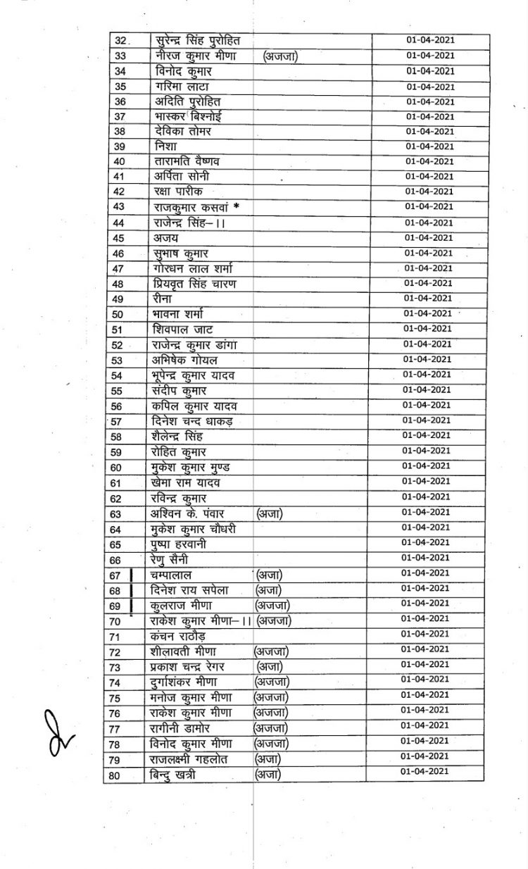 Rajasthan,  Ashok Gehlot, Rajasthan Government, RAS Transfer List, RAS officer transferred, 