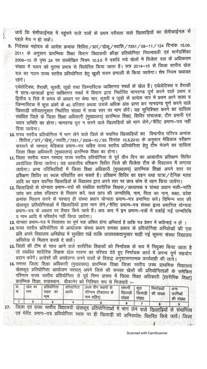 school education and sports department, importance of sports in education, sports and physical education, physical education and sports, indira gandhi institute of physical education and sports science, sports education in india, education and sports department, physical education class 12 planning in sports, Rajasthan School, importance of biomechanics in physical education and sports, school education and sports department saral star sports live, ghd sports, star sports, sports bra, sports, sports news, sports shop near me, ptv sports live 