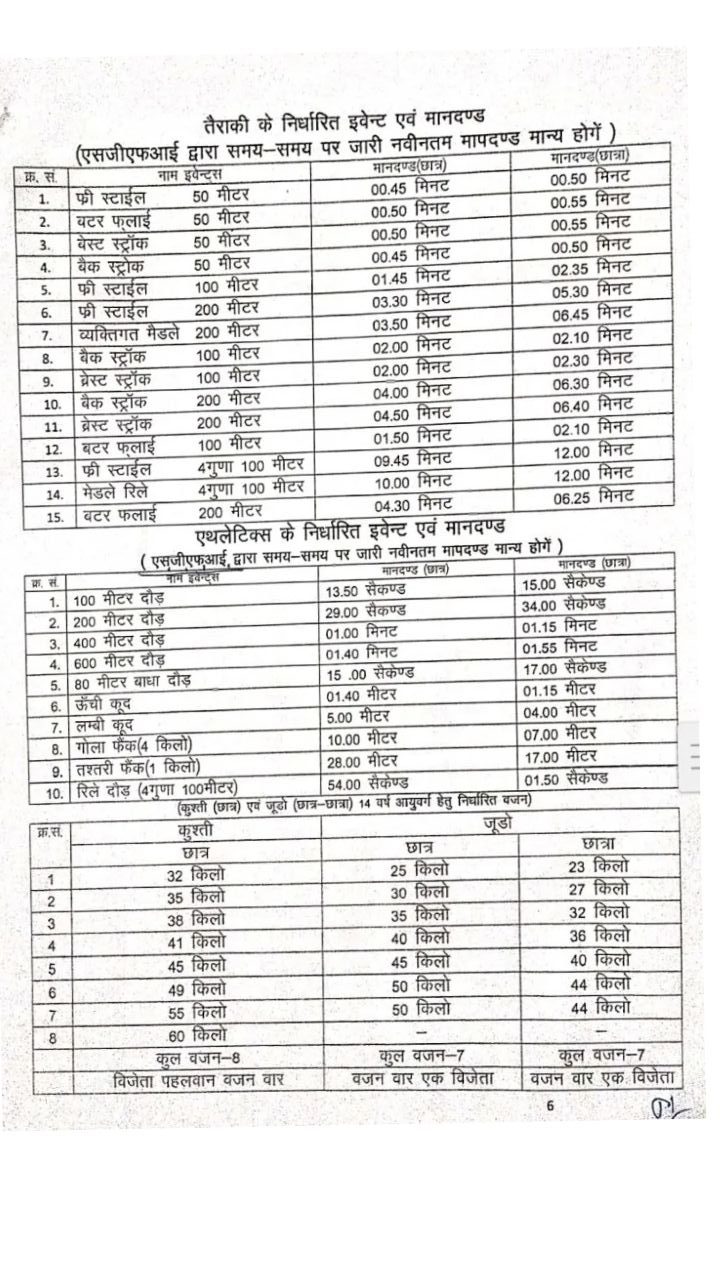 school education and sports department, importance of sports in education, sports and physical education, physical education and sports, indira gandhi institute of physical education and sports science, sports education in india, education and sports department, physical education class 12 planning in sports, Rajasthan School, importance of biomechanics in physical education and sports, school education and sports department saral star sports live, ghd sports, star sports, sports bra, sports, sports news, sports shop near me, ptv sports live 