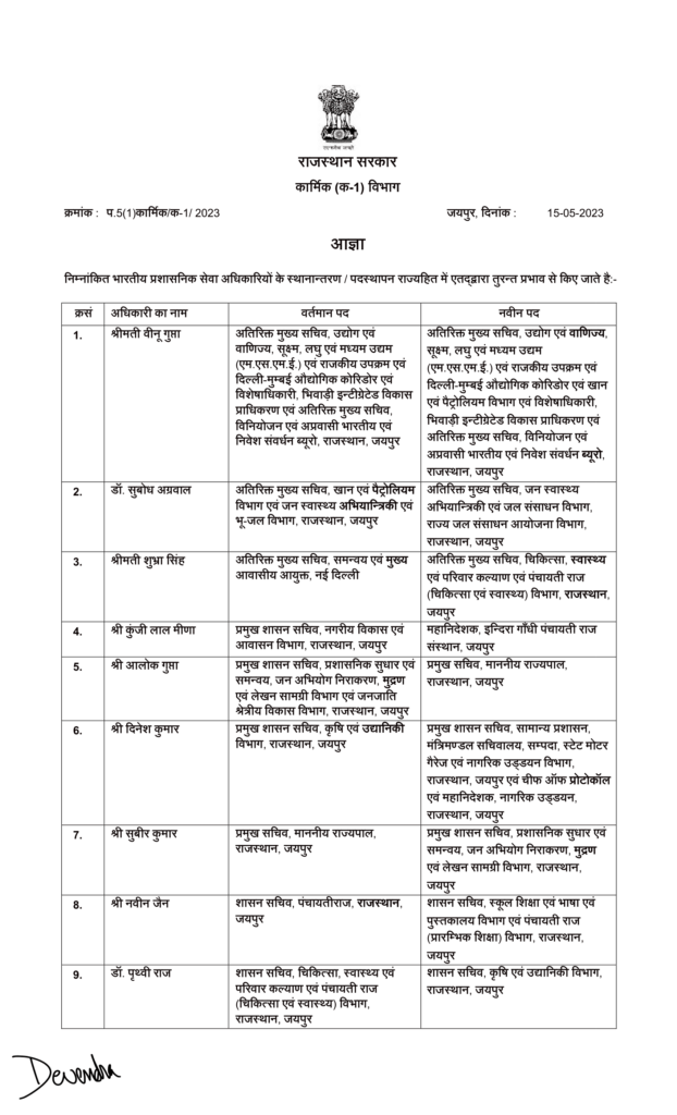 IAS Officers Transferred,DOP,DOP Rajasthan,IAS Transfer List,Rajasthan,Jaipur,Ashok Gehlot government,big change in bureaucracy Diwami,transfers of 74 IAS,74 IAS Officers Transferred,74 IAS Officers List,IAS Officers Transfer List, Rajasthan New District OSD List,