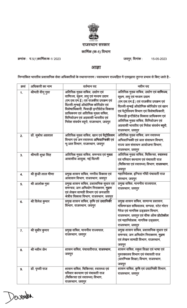 IAS Officers Transferred,DOP,DOP Rajasthan,IAS Transfer List,Rajasthan,Jaipur,Ashok Gehlot government,big change in bureaucracy Diwami,transfers of 74 IAS,74 IAS Officers Transferred,74 IAS Officers List,IAS Officers Transfer List, Rajasthan New District OSD List, 