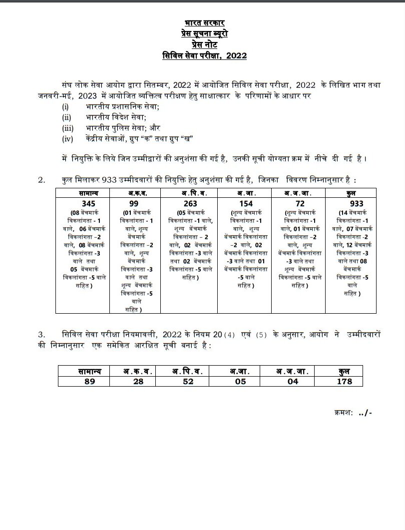 UPSC Toppers 2022,UPSC Result Toppers List 2022,UPSC Result Toppers List,UPSC Main Toppers 2022,UPSC IAS Toppers 2022,UPSC IAS Final Result 2022,UPSC CSE Main Toppers List,UPSC CSE Main Toppers 2022,UPSC Civil Services Main Toppers List,UPSC Civil Services Main Toppers 2022,UPSC , UPSC Exam , UPSC Exam Result , UPSC Exam Result 2022 , UPSC Exam Result 2022 Topper List , UPSC 2022 Result Topper List , UPSC 2022 Exam Result Topper List ,upsc cse result 2022 , upsc cse toppers list , upsc topper ishita kishore,