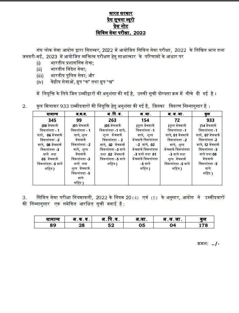 UPSC Toppers 2022,UPSC Result Toppers List 2022,UPSC Result Toppers List,UPSC Main Toppers 2022,UPSC IAS Toppers 2022,UPSC IAS Final Result 2022,UPSC CSE Main Toppers List,UPSC CSE Main Toppers 2022,UPSC Civil Services Main Toppers List,UPSC Civil Services Main Toppers 2022,UPSC , UPSC Exam , UPSC Exam Result , UPSC Exam Result 2022 , UPSC Exam Result 2022 Topper List , UPSC 2022 Result Topper List , UPSC 2022 Exam Result Topper List ,upsc cse result 2022 , upsc cse toppers list , upsc topper ishita kishore, 