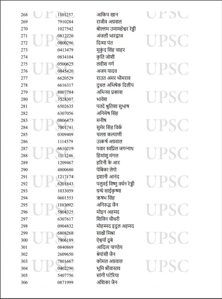 UPSC Toppers 2022,UPSC Result Toppers List 2022,UPSC Result Toppers List,UPSC Main Toppers 2022,UPSC IAS Toppers 2022,UPSC IAS Final Result 2022,UPSC CSE Main Toppers List,UPSC CSE Main Toppers 2022,UPSC Civil Services Main Toppers List,UPSC Civil Services Main Toppers 2022,UPSC , UPSC Exam , UPSC Exam Result , UPSC Exam Result 2022 , UPSC Exam Result 2022 Topper List , UPSC 2022 Result Topper List , UPSC 2022 Exam Result Topper List ,upsc cse result 2022 , upsc cse toppers list , upsc topper ishita kishore, 
