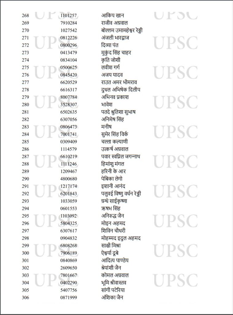 UPSC Toppers 2022,UPSC Result Toppers List 2022,UPSC Result Toppers List,UPSC Main Toppers 2022,UPSC IAS Toppers 2022,UPSC IAS Final Result 2022,UPSC CSE Main Toppers List,UPSC CSE Main Toppers 2022,UPSC Civil Services Main Toppers List,UPSC Civil Services Main Toppers 2022,UPSC , UPSC Exam , UPSC Exam Result , UPSC Exam Result 2022 , UPSC Exam Result 2022 Topper List , UPSC 2022 Result Topper List , UPSC 2022 Exam Result Topper List ,upsc cse result 2022 , upsc cse toppers list , upsc topper ishita kishore,