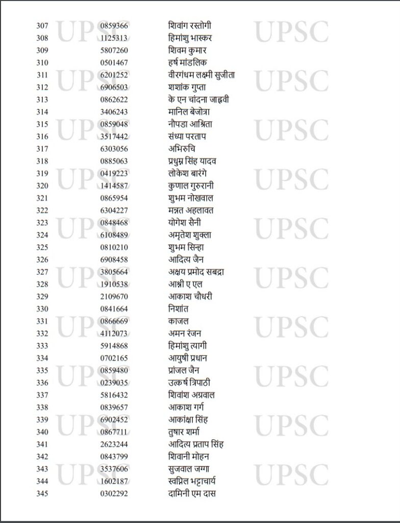 UPSC Toppers 2022,UPSC Result Toppers List 2022,UPSC Result Toppers List,UPSC Main Toppers 2022,UPSC IAS Toppers 2022,UPSC IAS Final Result 2022,UPSC CSE Main Toppers List,UPSC CSE Main Toppers 2022,UPSC Civil Services Main Toppers List,UPSC Civil Services Main Toppers 2022,UPSC , UPSC Exam , UPSC Exam Result , UPSC Exam Result 2022 , UPSC Exam Result 2022 Topper List , UPSC 2022 Result Topper List , UPSC 2022 Exam Result Topper List ,upsc cse result 2022 , upsc cse toppers list , upsc topper ishita kishore,