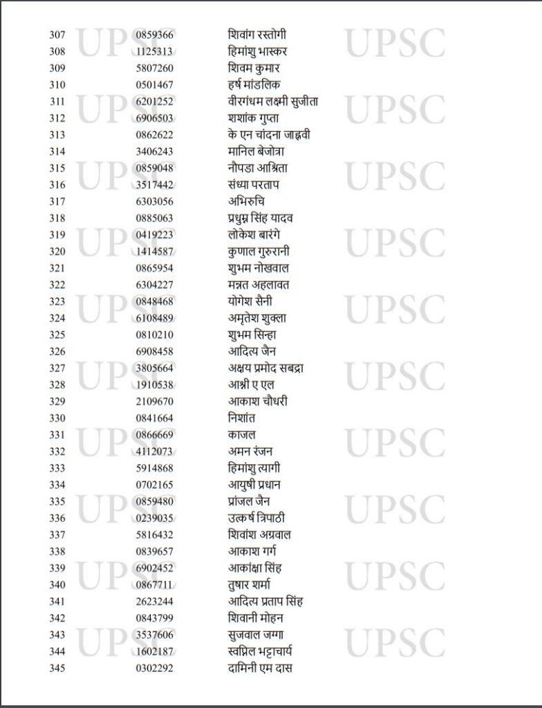 UPSC Toppers 2022,UPSC Result Toppers List 2022,UPSC Result Toppers List,UPSC Main Toppers 2022,UPSC IAS Toppers 2022,UPSC IAS Final Result 2022,UPSC CSE Main Toppers List,UPSC CSE Main Toppers 2022,UPSC Civil Services Main Toppers List,UPSC Civil Services Main Toppers 2022,UPSC , UPSC Exam , UPSC Exam Result , UPSC Exam Result 2022 , UPSC Exam Result 2022 Topper List , UPSC 2022 Result Topper List , UPSC 2022 Exam Result Topper List ,upsc cse result 2022 , upsc cse toppers list , upsc topper ishita kishore, 