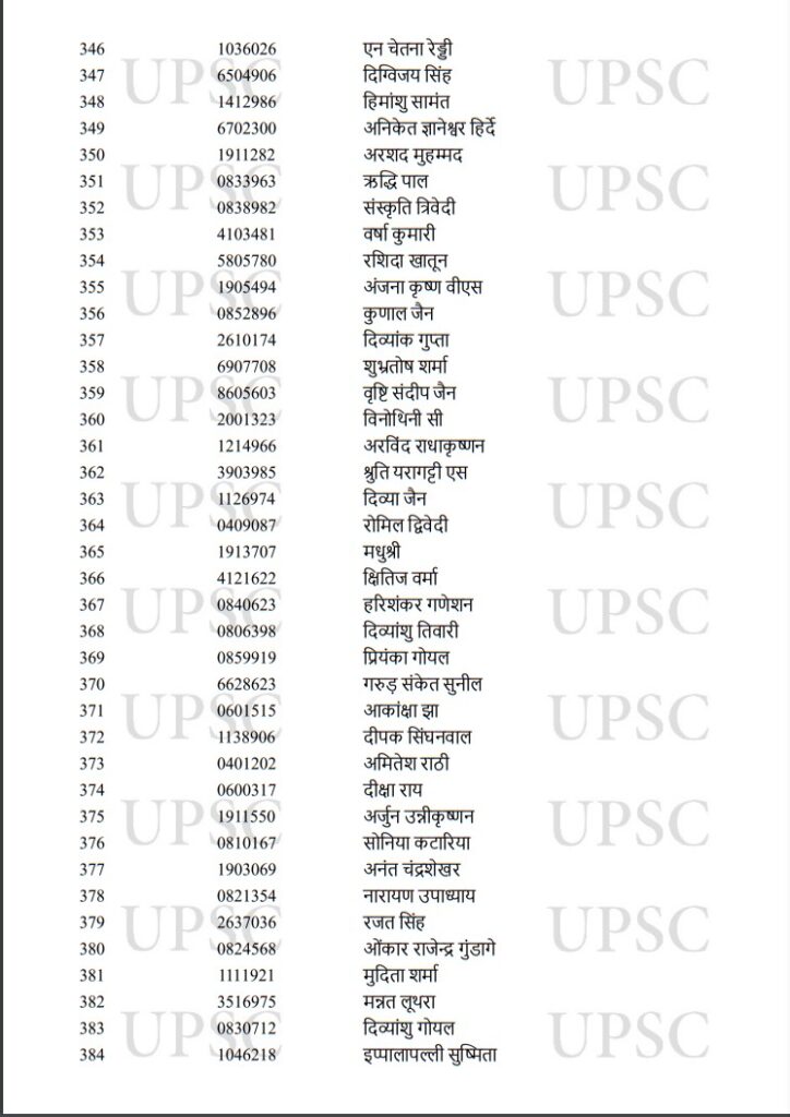 UPSC Toppers 2022,UPSC Result Toppers List 2022,UPSC Result Toppers List,UPSC Main Toppers 2022,UPSC IAS Toppers 2022,UPSC IAS Final Result 2022,UPSC CSE Main Toppers List,UPSC CSE Main Toppers 2022,UPSC Civil Services Main Toppers List,UPSC Civil Services Main Toppers 2022,UPSC , UPSC Exam , UPSC Exam Result , UPSC Exam Result 2022 , UPSC Exam Result 2022 Topper List , UPSC 2022 Result Topper List , UPSC 2022 Exam Result Topper List ,upsc cse result 2022 , upsc cse toppers list , upsc topper ishita kishore,