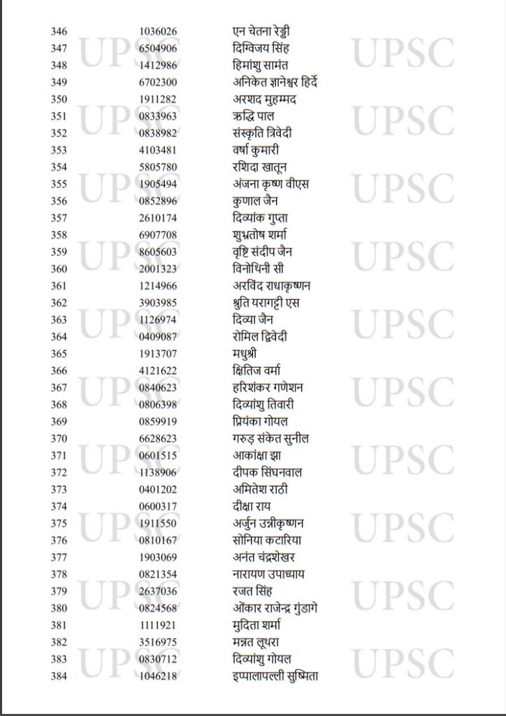 UPSC Toppers 2022,UPSC Result Toppers List 2022,UPSC Result Toppers List,UPSC Main Toppers 2022,UPSC IAS Toppers 2022,UPSC IAS Final Result 2022,UPSC CSE Main Toppers List,UPSC CSE Main Toppers 2022,UPSC Civil Services Main Toppers List,UPSC Civil Services Main Toppers 2022,UPSC , UPSC Exam , UPSC Exam Result , UPSC Exam Result 2022 , UPSC Exam Result 2022 Topper List , UPSC 2022 Result Topper List , UPSC 2022 Exam Result Topper List ,upsc cse result 2022 , upsc cse toppers list , upsc topper ishita kishore, 