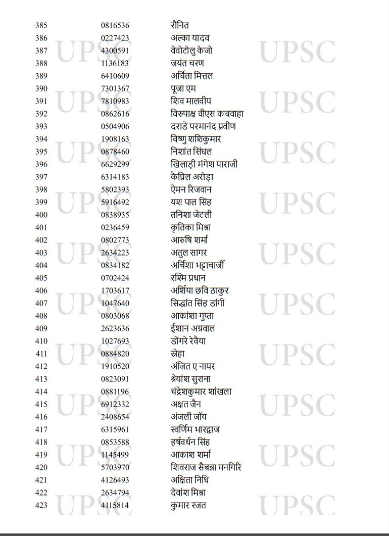 UPSC Toppers 2022,UPSC Result Toppers List 2022,UPSC Result Toppers List,UPSC Main Toppers 2022,UPSC IAS Toppers 2022,UPSC IAS Final Result 2022,UPSC CSE Main Toppers List,UPSC CSE Main Toppers 2022,UPSC Civil Services Main Toppers List,UPSC Civil Services Main Toppers 2022,UPSC , UPSC Exam , UPSC Exam Result , UPSC Exam Result 2022 , UPSC Exam Result 2022 Topper List , UPSC 2022 Result Topper List , UPSC 2022 Exam Result Topper List ,upsc cse result 2022 , upsc cse toppers list , upsc topper ishita kishore,