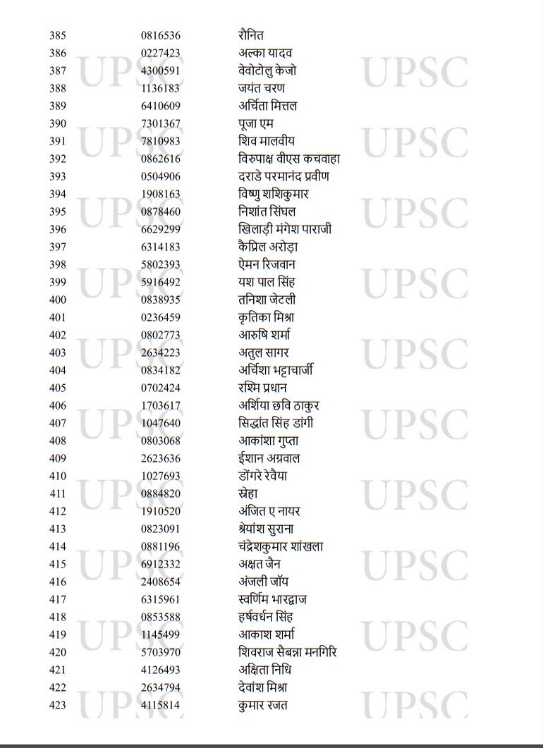 UPSC Toppers 2022,UPSC Result Toppers List 2022,UPSC Result Toppers List,UPSC Main Toppers 2022,UPSC IAS Toppers 2022,UPSC IAS Final Result 2022,UPSC CSE Main Toppers List,UPSC CSE Main Toppers 2022,UPSC Civil Services Main Toppers List,UPSC Civil Services Main Toppers 2022,UPSC , UPSC Exam , UPSC Exam Result , UPSC Exam Result 2022 , UPSC Exam Result 2022 Topper List , UPSC 2022 Result Topper List , UPSC 2022 Exam Result Topper List ,upsc cse result 2022 , upsc cse toppers list , upsc topper ishita kishore, 