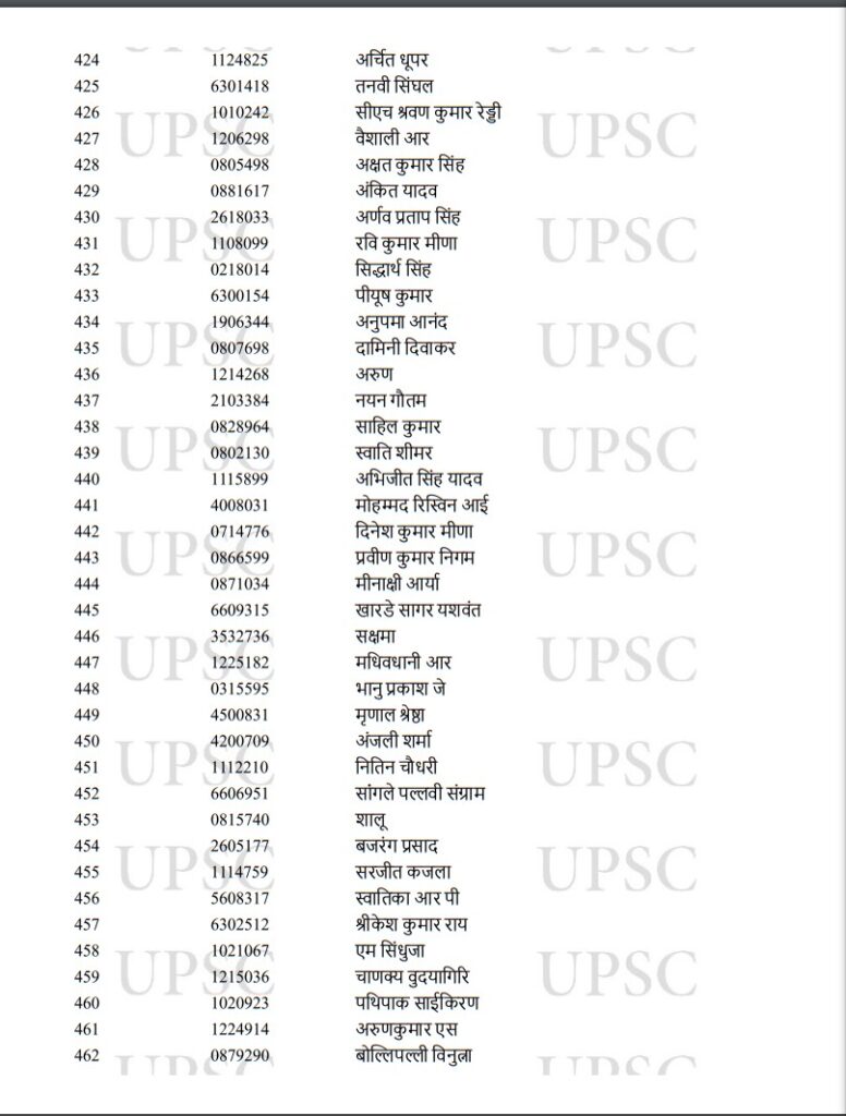 UPSC Toppers 2022,UPSC Result Toppers List 2022,UPSC Result Toppers List,UPSC Main Toppers 2022,UPSC IAS Toppers 2022,UPSC IAS Final Result 2022,UPSC CSE Main Toppers List,UPSC CSE Main Toppers 2022,UPSC Civil Services Main Toppers List,UPSC Civil Services Main Toppers 2022,UPSC , UPSC Exam , UPSC Exam Result , UPSC Exam Result 2022 , UPSC Exam Result 2022 Topper List , UPSC 2022 Result Topper List , UPSC 2022 Exam Result Topper List ,upsc cse result 2022 , upsc cse toppers list , upsc topper ishita kishore,