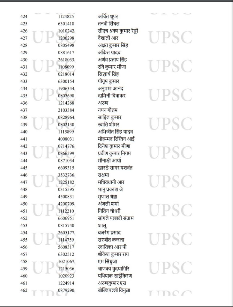 UPSC Toppers 2022,UPSC Result Toppers List 2022,UPSC Result Toppers List,UPSC Main Toppers 2022,UPSC IAS Toppers 2022,UPSC IAS Final Result 2022,UPSC CSE Main Toppers List,UPSC CSE Main Toppers 2022,UPSC Civil Services Main Toppers List,UPSC Civil Services Main Toppers 2022,UPSC , UPSC Exam , UPSC Exam Result , UPSC Exam Result 2022 , UPSC Exam Result 2022 Topper List , UPSC 2022 Result Topper List , UPSC 2022 Exam Result Topper List ,upsc cse result 2022 , upsc cse toppers list , upsc topper ishita kishore, 