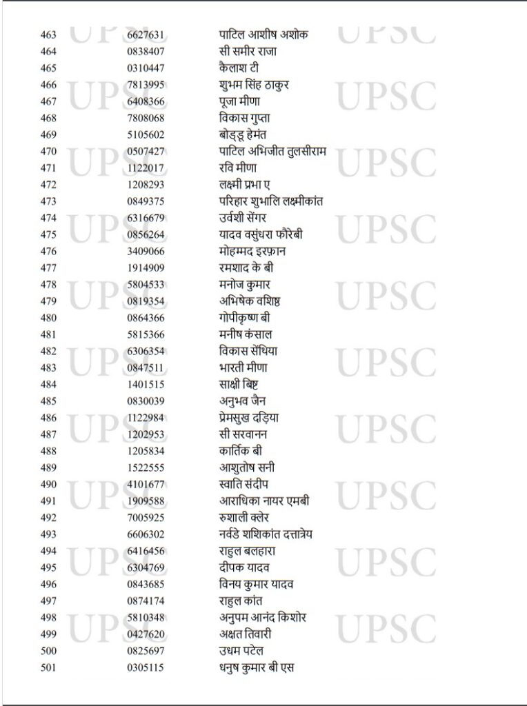 UPSC Toppers 2022,UPSC Result Toppers List 2022,UPSC Result Toppers List,UPSC Main Toppers 2022,UPSC IAS Toppers 2022,UPSC IAS Final Result 2022,UPSC CSE Main Toppers List,UPSC CSE Main Toppers 2022,UPSC Civil Services Main Toppers List,UPSC Civil Services Main Toppers 2022,UPSC , UPSC Exam , UPSC Exam Result , UPSC Exam Result 2022 , UPSC Exam Result 2022 Topper List , UPSC 2022 Result Topper List , UPSC 2022 Exam Result Topper List ,upsc cse result 2022 , upsc cse toppers list , upsc topper ishita kishore,