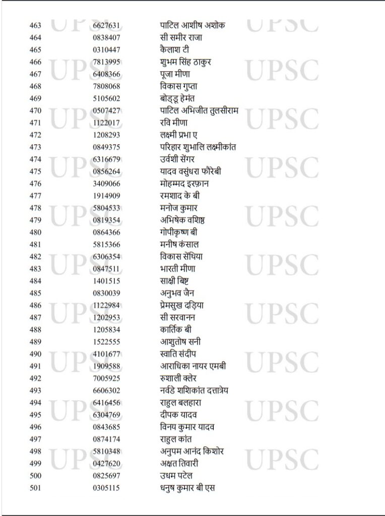 UPSC Toppers 2022,UPSC Result Toppers List 2022,UPSC Result Toppers List,UPSC Main Toppers 2022,UPSC IAS Toppers 2022,UPSC IAS Final Result 2022,UPSC CSE Main Toppers List,UPSC CSE Main Toppers 2022,UPSC Civil Services Main Toppers List,UPSC Civil Services Main Toppers 2022,UPSC , UPSC Exam , UPSC Exam Result , UPSC Exam Result 2022 , UPSC Exam Result 2022 Topper List , UPSC 2022 Result Topper List , UPSC 2022 Exam Result Topper List ,upsc cse result 2022 , upsc cse toppers list , upsc topper ishita kishore, 