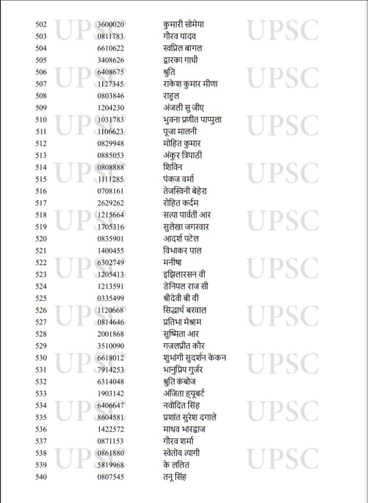 UPSC Toppers 2022,UPSC Result Toppers List 2022,UPSC Result Toppers List,UPSC Main Toppers 2022,UPSC IAS Toppers 2022,UPSC IAS Final Result 2022,UPSC CSE Main Toppers List,UPSC CSE Main Toppers 2022,UPSC Civil Services Main Toppers List,UPSC Civil Services Main Toppers 2022,UPSC , UPSC Exam , UPSC Exam Result , UPSC Exam Result 2022 , UPSC Exam Result 2022 Topper List , UPSC 2022 Result Topper List , UPSC 2022 Exam Result Topper List ,upsc cse result 2022 , upsc cse toppers list , upsc topper ishita kishore,