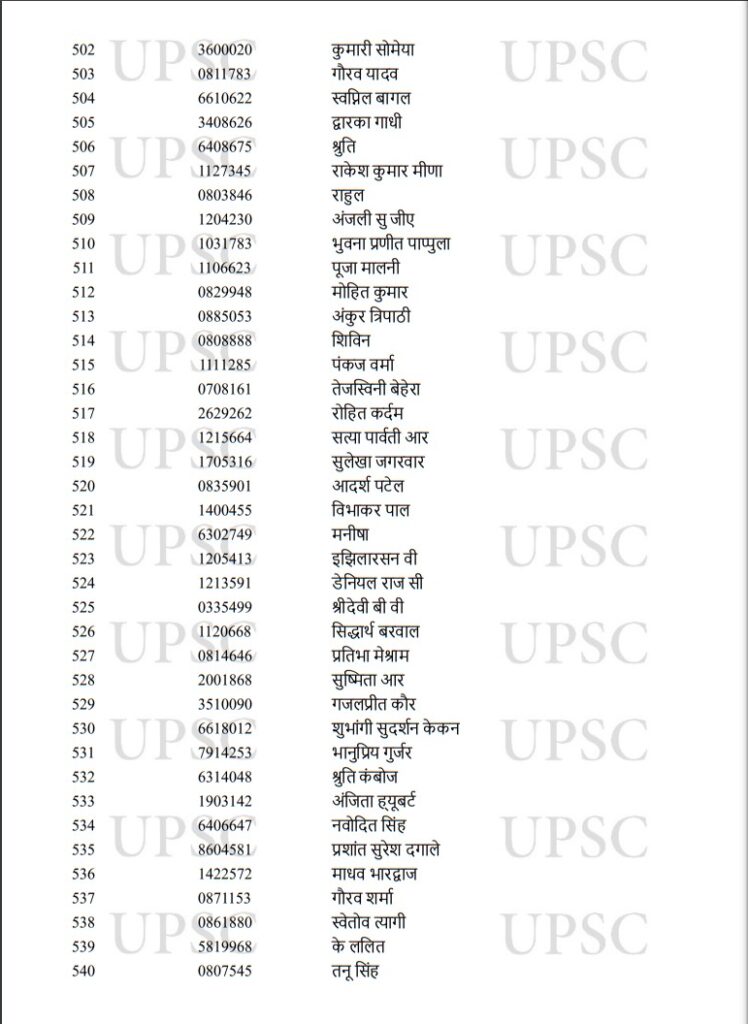 UPSC Toppers 2022,UPSC Result Toppers List 2022,UPSC Result Toppers List,UPSC Main Toppers 2022,UPSC IAS Toppers 2022,UPSC IAS Final Result 2022,UPSC CSE Main Toppers List,UPSC CSE Main Toppers 2022,UPSC Civil Services Main Toppers List,UPSC Civil Services Main Toppers 2022,UPSC , UPSC Exam , UPSC Exam Result , UPSC Exam Result 2022 , UPSC Exam Result 2022 Topper List , UPSC 2022 Result Topper List , UPSC 2022 Exam Result Topper List ,upsc cse result 2022 , upsc cse toppers list , upsc topper ishita kishore, 