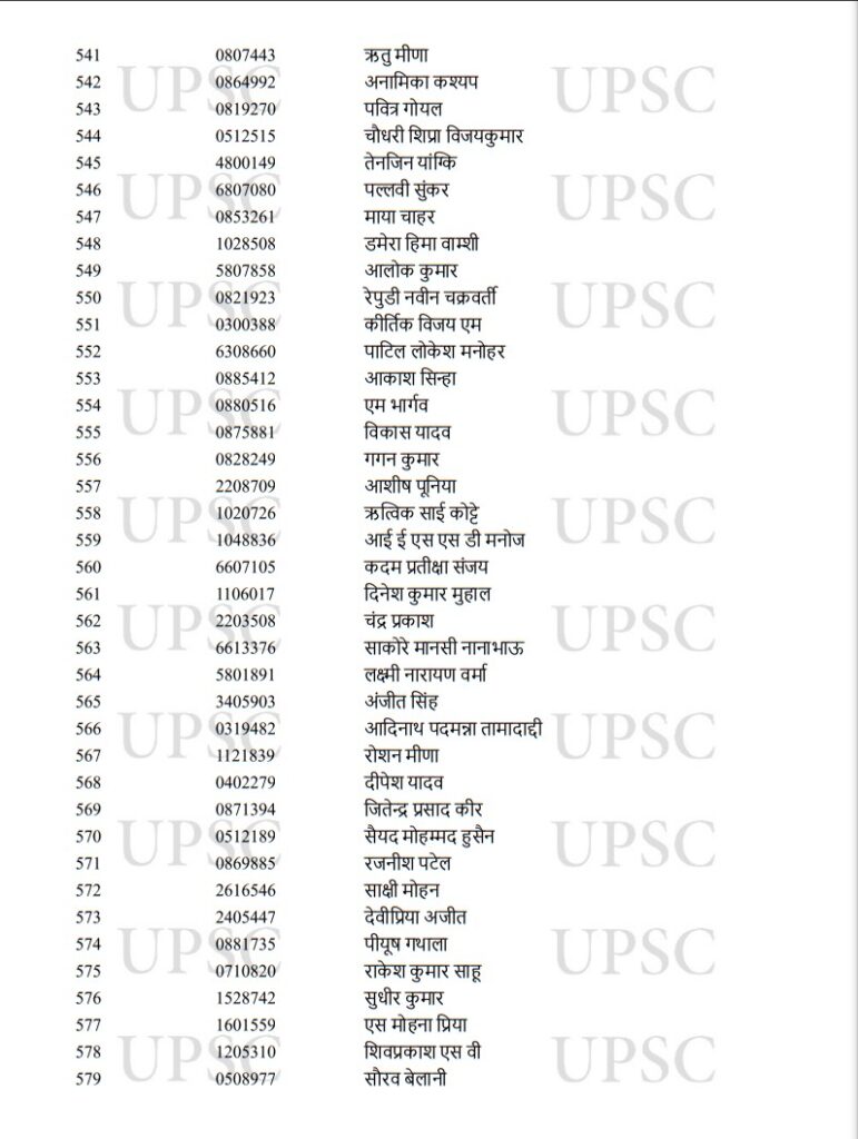 UPSC Toppers 2022,UPSC Result Toppers List 2022,UPSC Result Toppers List,UPSC Main Toppers 2022,UPSC IAS Toppers 2022,UPSC IAS Final Result 2022,UPSC CSE Main Toppers List,UPSC CSE Main Toppers 2022,UPSC Civil Services Main Toppers List,UPSC Civil Services Main Toppers 2022,UPSC , UPSC Exam , UPSC Exam Result , UPSC Exam Result 2022 , UPSC Exam Result 2022 Topper List , UPSC 2022 Result Topper List , UPSC 2022 Exam Result Topper List ,upsc cse result 2022 , upsc cse toppers list , upsc topper ishita kishore,