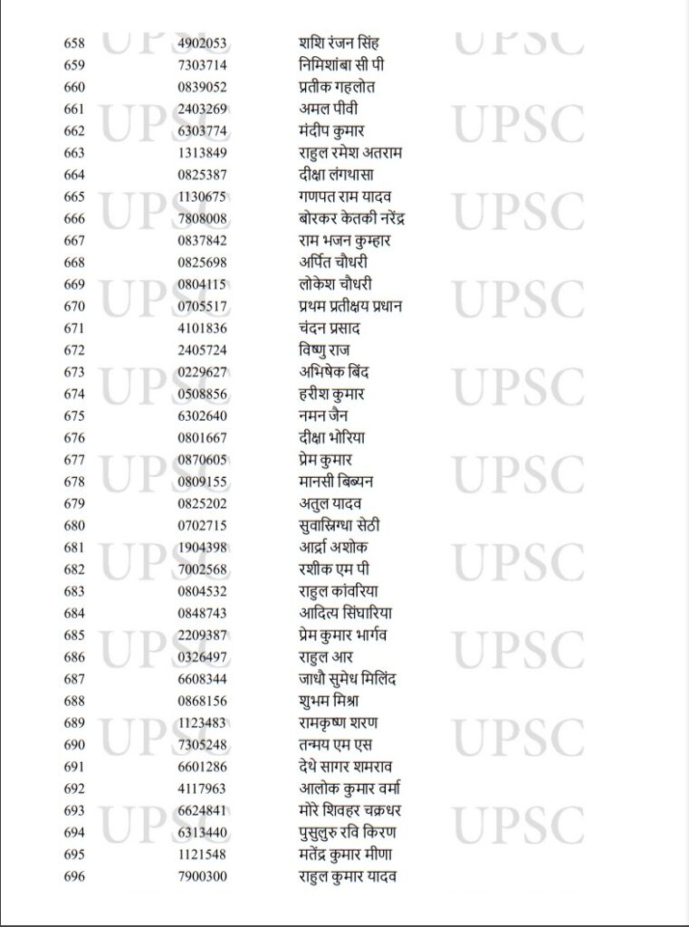 UPSC Toppers 2022,UPSC Result Toppers List 2022,UPSC Result Toppers List,UPSC Main Toppers 2022,UPSC IAS Toppers 2022,UPSC IAS Final Result 2022,UPSC CSE Main Toppers List,UPSC CSE Main Toppers 2022,UPSC Civil Services Main Toppers List,UPSC Civil Services Main Toppers 2022,UPSC , UPSC Exam , UPSC Exam Result , UPSC Exam Result 2022 , UPSC Exam Result 2022 Topper List , UPSC 2022 Result Topper List , UPSC 2022 Exam Result Topper List ,upsc cse result 2022 , upsc cse toppers list , upsc topper ishita kishore,