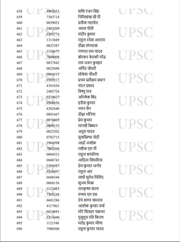 UPSC Toppers 2022,UPSC Result Toppers List 2022,UPSC Result Toppers List,UPSC Main Toppers 2022,UPSC IAS Toppers 2022,UPSC IAS Final Result 2022,UPSC CSE Main Toppers List,UPSC CSE Main Toppers 2022,UPSC Civil Services Main Toppers List,UPSC Civil Services Main Toppers 2022,UPSC , UPSC Exam , UPSC Exam Result , UPSC Exam Result 2022 , UPSC Exam Result 2022 Topper List , UPSC 2022 Result Topper List , UPSC 2022 Exam Result Topper List ,upsc cse result 2022 , upsc cse toppers list , upsc topper ishita kishore, 