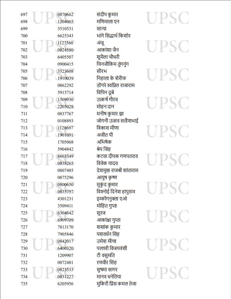 UPSC Toppers 2022,UPSC Result Toppers List 2022,UPSC Result Toppers List,UPSC Main Toppers 2022,UPSC IAS Toppers 2022,UPSC IAS Final Result 2022,UPSC CSE Main Toppers List,UPSC CSE Main Toppers 2022,UPSC Civil Services Main Toppers List,UPSC Civil Services Main Toppers 2022,UPSC , UPSC Exam , UPSC Exam Result , UPSC Exam Result 2022 , UPSC Exam Result 2022 Topper List , UPSC 2022 Result Topper List , UPSC 2022 Exam Result Topper List ,upsc cse result 2022 , upsc cse toppers list , upsc topper ishita kishore, 
