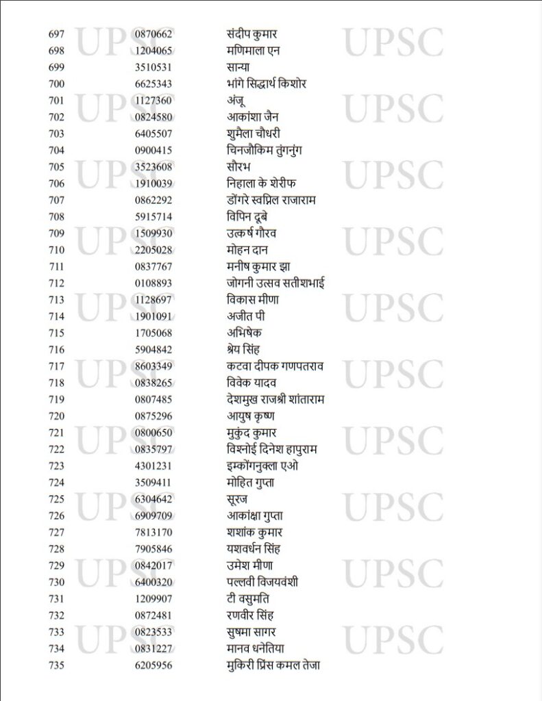 UPSC Toppers 2022,UPSC Result Toppers List 2022,UPSC Result Toppers List,UPSC Main Toppers 2022,UPSC IAS Toppers 2022,UPSC IAS Final Result 2022,UPSC CSE Main Toppers List,UPSC CSE Main Toppers 2022,UPSC Civil Services Main Toppers List,UPSC Civil Services Main Toppers 2022,UPSC , UPSC Exam , UPSC Exam Result , UPSC Exam Result 2022 , UPSC Exam Result 2022 Topper List , UPSC 2022 Result Topper List , UPSC 2022 Exam Result Topper List ,upsc cse result 2022 , upsc cse toppers list , upsc topper ishita kishore,