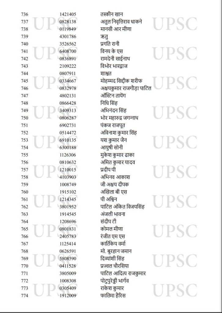 UPSC Toppers 2022,UPSC Result Toppers List 2022,UPSC Result Toppers List,UPSC Main Toppers 2022,UPSC IAS Toppers 2022,UPSC IAS Final Result 2022,UPSC CSE Main Toppers List,UPSC CSE Main Toppers 2022,UPSC Civil Services Main Toppers List,UPSC Civil Services Main Toppers 2022,UPSC , UPSC Exam , UPSC Exam Result , UPSC Exam Result 2022 , UPSC Exam Result 2022 Topper List , UPSC 2022 Result Topper List , UPSC 2022 Exam Result Topper List ,upsc cse result 2022 , upsc cse toppers list , upsc topper ishita kishore, 