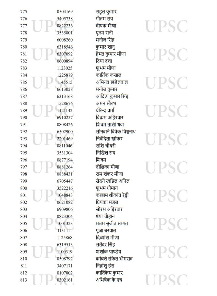 UPSC Toppers 2022,UPSC Result Toppers List 2022,UPSC Result Toppers List,UPSC Main Toppers 2022,UPSC IAS Toppers 2022,UPSC IAS Final Result 2022,UPSC CSE Main Toppers List,UPSC CSE Main Toppers 2022,UPSC Civil Services Main Toppers List,UPSC Civil Services Main Toppers 2022,UPSC , UPSC Exam , UPSC Exam Result , UPSC Exam Result 2022 , UPSC Exam Result 2022 Topper List , UPSC 2022 Result Topper List , UPSC 2022 Exam Result Topper List ,upsc cse result 2022 , upsc cse toppers list , upsc topper ishita kishore,