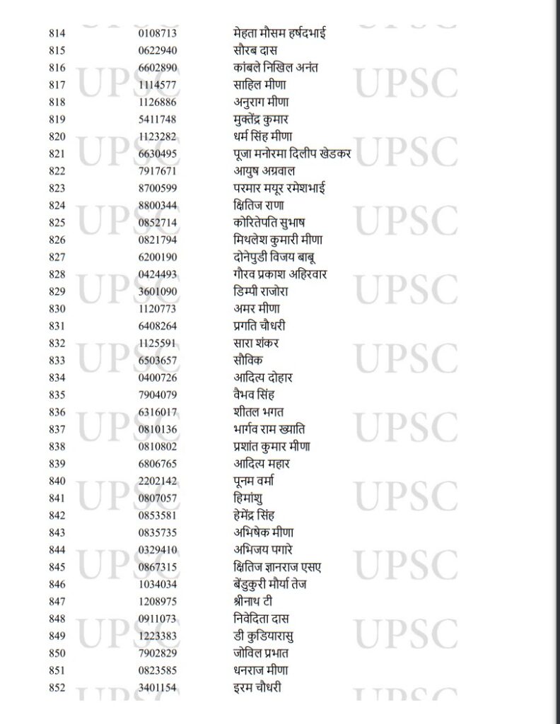 UPSC Toppers 2022,UPSC Result Toppers List 2022,UPSC Result Toppers List,UPSC Main Toppers 2022,UPSC IAS Toppers 2022,UPSC IAS Final Result 2022,UPSC CSE Main Toppers List,UPSC CSE Main Toppers 2022,UPSC Civil Services Main Toppers List,UPSC Civil Services Main Toppers 2022,UPSC , UPSC Exam , UPSC Exam Result , UPSC Exam Result 2022 , UPSC Exam Result 2022 Topper List , UPSC 2022 Result Topper List , UPSC 2022 Exam Result Topper List ,upsc cse result 2022 , upsc cse toppers list , upsc topper ishita kishore,