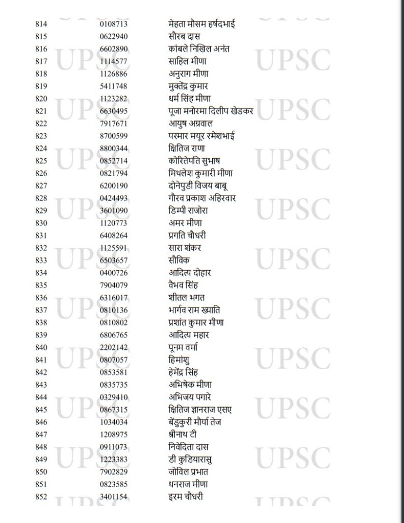 UPSC Toppers 2022,UPSC Result Toppers List 2022,UPSC Result Toppers List,UPSC Main Toppers 2022,UPSC IAS Toppers 2022,UPSC IAS Final Result 2022,UPSC CSE Main Toppers List,UPSC CSE Main Toppers 2022,UPSC Civil Services Main Toppers List,UPSC Civil Services Main Toppers 2022,UPSC , UPSC Exam , UPSC Exam Result , UPSC Exam Result 2022 , UPSC Exam Result 2022 Topper List , UPSC 2022 Result Topper List , UPSC 2022 Exam Result Topper List ,upsc cse result 2022 , upsc cse toppers list , upsc topper ishita kishore, 