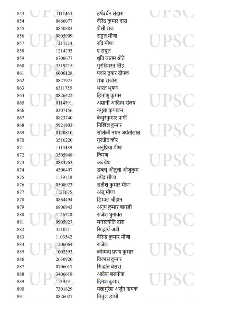UPSC Toppers 2022,UPSC Result Toppers List 2022,UPSC Result Toppers List,UPSC Main Toppers 2022,UPSC IAS Toppers 2022,UPSC IAS Final Result 2022,UPSC CSE Main Toppers List,UPSC CSE Main Toppers 2022,UPSC Civil Services Main Toppers List,UPSC Civil Services Main Toppers 2022,UPSC , UPSC Exam , UPSC Exam Result , UPSC Exam Result 2022 , UPSC Exam Result 2022 Topper List , UPSC 2022 Result Topper List , UPSC 2022 Exam Result Topper List ,upsc cse result 2022 , upsc cse toppers list , upsc topper ishita kishore,