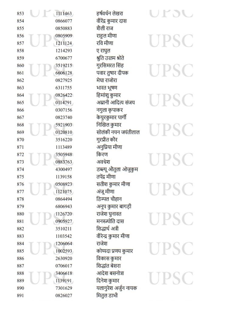 UPSC Toppers 2022,UPSC Result Toppers List 2022,UPSC Result Toppers List,UPSC Main Toppers 2022,UPSC IAS Toppers 2022,UPSC IAS Final Result 2022,UPSC CSE Main Toppers List,UPSC CSE Main Toppers 2022,UPSC Civil Services Main Toppers List,UPSC Civil Services Main Toppers 2022,UPSC , UPSC Exam , UPSC Exam Result , UPSC Exam Result 2022 , UPSC Exam Result 2022 Topper List , UPSC 2022 Result Topper List , UPSC 2022 Exam Result Topper List ,upsc cse result 2022 , upsc cse toppers list , upsc topper ishita kishore, 