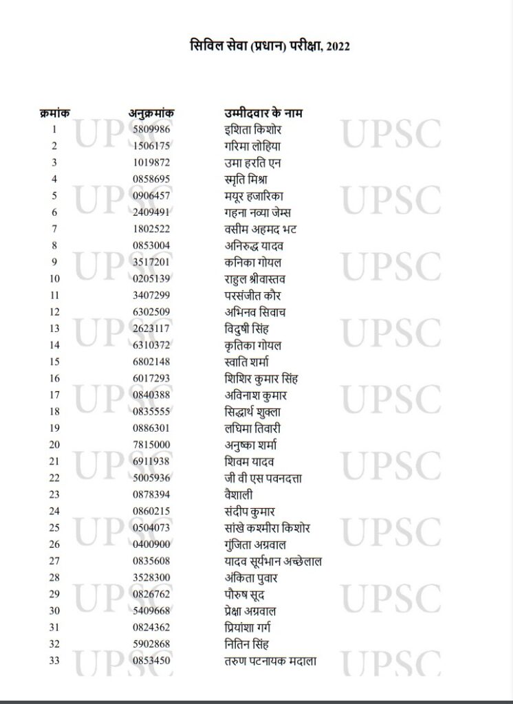 UPSC Toppers 2022,UPSC Result Toppers List 2022,UPSC Result Toppers List,UPSC Main Toppers 2022,UPSC IAS Toppers 2022,UPSC IAS Final Result 2022,UPSC CSE Main Toppers List,UPSC CSE Main Toppers 2022,UPSC Civil Services Main Toppers List,UPSC Civil Services Main Toppers 2022,UPSC , UPSC Exam , UPSC Exam Result , UPSC Exam Result 2022 , UPSC Exam Result 2022 Topper List , UPSC 2022 Result Topper List , UPSC 2022 Exam Result Topper List ,upsc cse result 2022 , upsc cse toppers list , upsc topper ishita kishore,