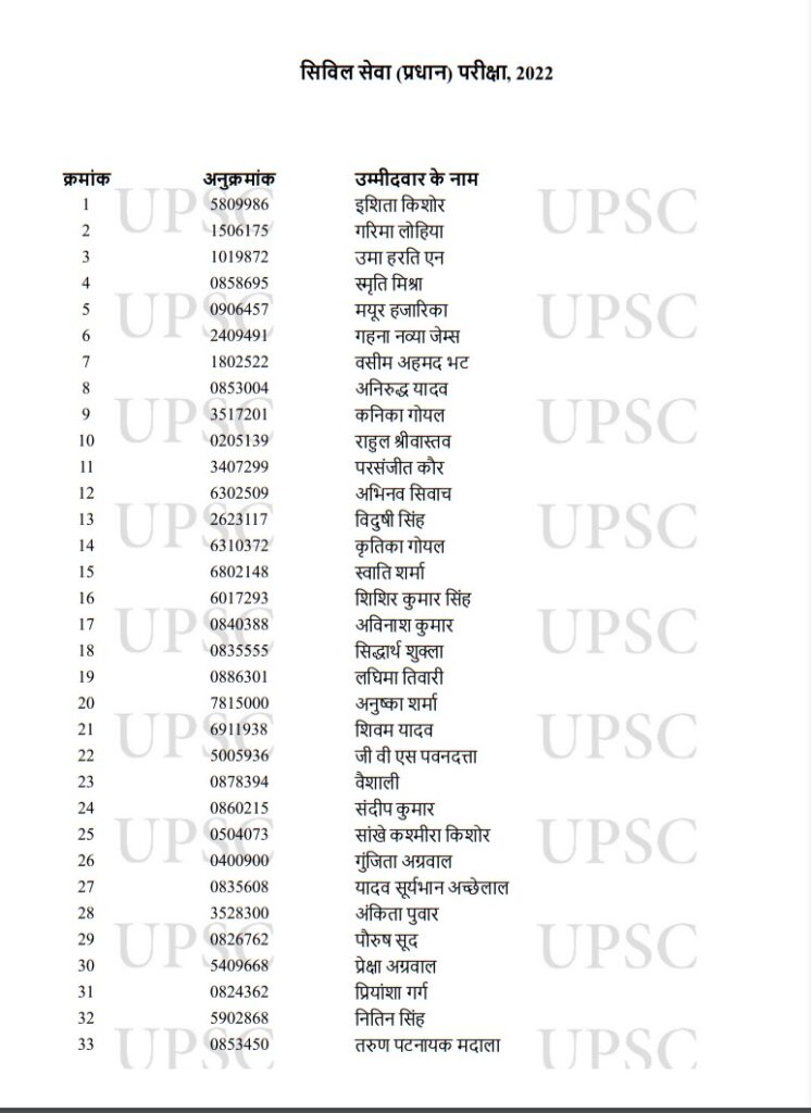 UPSC Toppers 2022,UPSC Result Toppers List 2022,UPSC Result Toppers List,UPSC Main Toppers 2022,UPSC IAS Toppers 2022,UPSC IAS Final Result 2022,UPSC CSE Main Toppers List,UPSC CSE Main Toppers 2022,UPSC Civil Services Main Toppers List,UPSC Civil Services Main Toppers 2022,UPSC , UPSC Exam , UPSC Exam Result , UPSC Exam Result 2022 , UPSC Exam Result 2022 Topper List , UPSC 2022 Result Topper List , UPSC 2022 Exam Result Topper List ,upsc cse result 2022 , upsc cse toppers list , upsc topper ishita kishore, 