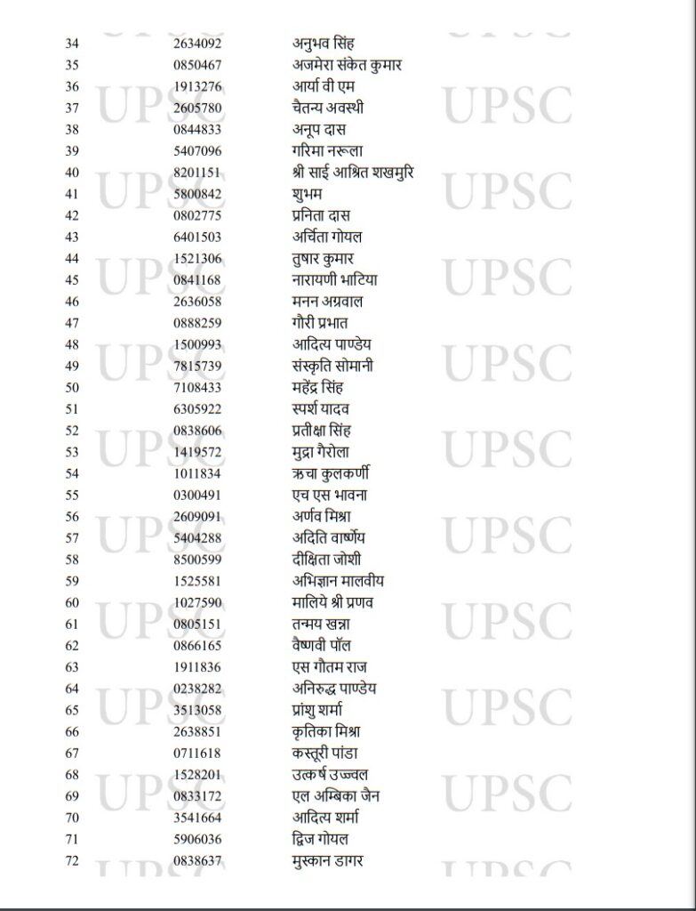 UPSC Toppers 2022,UPSC Result Toppers List 2022,UPSC Result Toppers List,UPSC Main Toppers 2022,UPSC IAS Toppers 2022,UPSC IAS Final Result 2022,UPSC CSE Main Toppers List,UPSC CSE Main Toppers 2022,UPSC Civil Services Main Toppers List,UPSC Civil Services Main Toppers 2022,UPSC , UPSC Exam , UPSC Exam Result , UPSC Exam Result 2022 , UPSC Exam Result 2022 Topper List , UPSC 2022 Result Topper List , UPSC 2022 Exam Result Topper List ,upsc cse result 2022 , upsc cse toppers list , upsc topper ishita kishore,