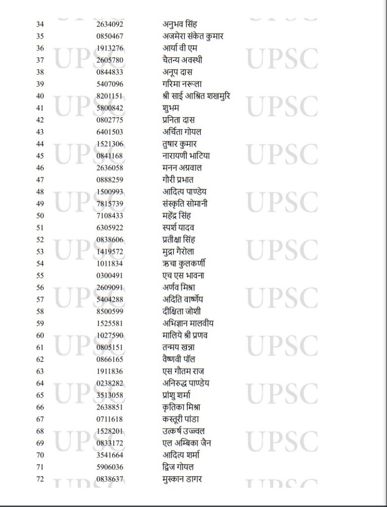 UPSC Toppers 2022,UPSC Result Toppers List 2022,UPSC Result Toppers List,UPSC Main Toppers 2022,UPSC IAS Toppers 2022,UPSC IAS Final Result 2022,UPSC CSE Main Toppers List,UPSC CSE Main Toppers 2022,UPSC Civil Services Main Toppers List,UPSC Civil Services Main Toppers 2022,UPSC , UPSC Exam , UPSC Exam Result , UPSC Exam Result 2022 , UPSC Exam Result 2022 Topper List , UPSC 2022 Result Topper List , UPSC 2022 Exam Result Topper List ,upsc cse result 2022 , upsc cse toppers list , upsc topper ishita kishore, 