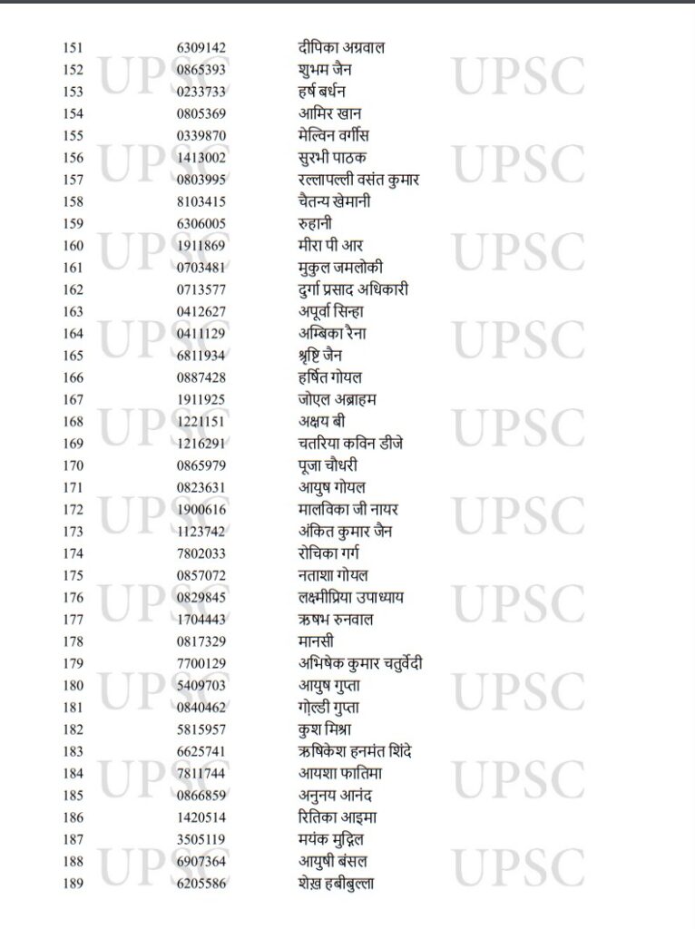 UPSC Toppers 2022,UPSC Result Toppers List 2022,UPSC Result Toppers List,UPSC Main Toppers 2022,UPSC IAS Toppers 2022,UPSC IAS Final Result 2022,UPSC CSE Main Toppers List,UPSC CSE Main Toppers 2022,UPSC Civil Services Main Toppers List,UPSC Civil Services Main Toppers 2022,UPSC , UPSC Exam , UPSC Exam Result , UPSC Exam Result 2022 , UPSC Exam Result 2022 Topper List , UPSC 2022 Result Topper List , UPSC 2022 Exam Result Topper List ,upsc cse result 2022 , upsc cse toppers list , upsc topper ishita kishore,