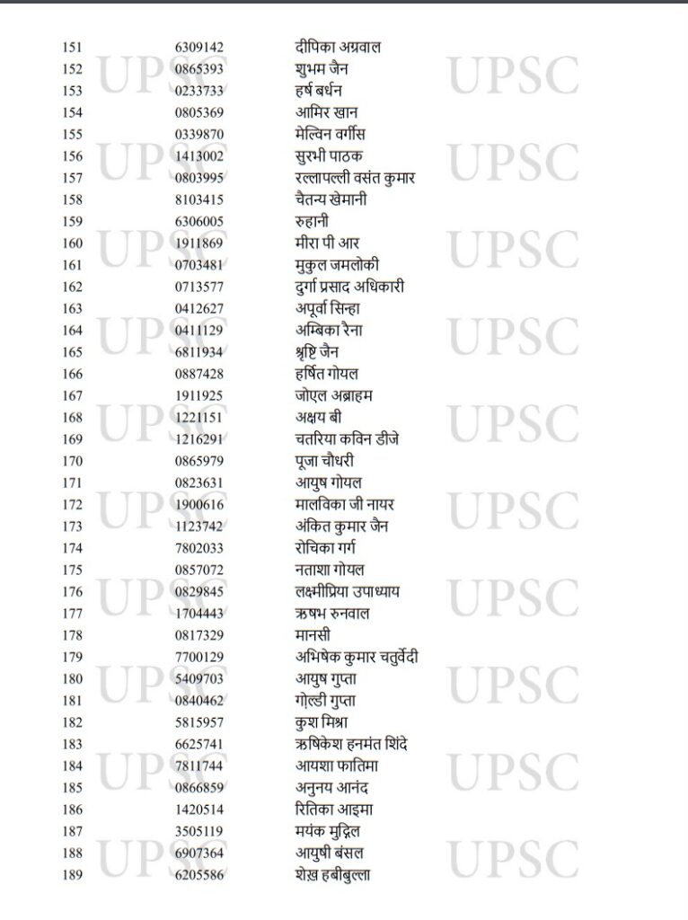 UPSC Toppers 2022,UPSC Result Toppers List 2022,UPSC Result Toppers List,UPSC Main Toppers 2022,UPSC IAS Toppers 2022,UPSC IAS Final Result 2022,UPSC CSE Main Toppers List,UPSC CSE Main Toppers 2022,UPSC Civil Services Main Toppers List,UPSC Civil Services Main Toppers 2022,UPSC , UPSC Exam , UPSC Exam Result , UPSC Exam Result 2022 , UPSC Exam Result 2022 Topper List , UPSC 2022 Result Topper List , UPSC 2022 Exam Result Topper List ,upsc cse result 2022 , upsc cse toppers list , upsc topper ishita kishore, 