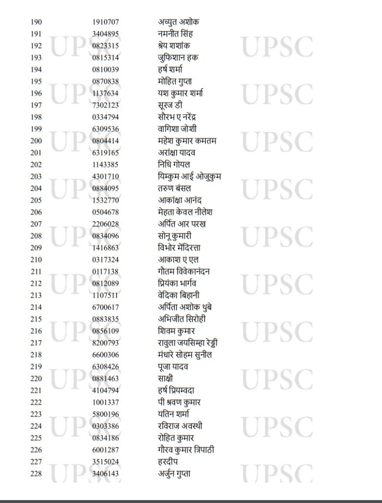 UPSC Toppers 2022,UPSC Result Toppers List 2022,UPSC Result Toppers List,UPSC Main Toppers 2022,UPSC IAS Toppers 2022,UPSC IAS Final Result 2022,UPSC CSE Main Toppers List,UPSC CSE Main Toppers 2022,UPSC Civil Services Main Toppers List,UPSC Civil Services Main Toppers 2022,UPSC , UPSC Exam , UPSC Exam Result , UPSC Exam Result 2022 , UPSC Exam Result 2022 Topper List , UPSC 2022 Result Topper List , UPSC 2022 Exam Result Topper List ,upsc cse result 2022 , upsc cse toppers list , upsc topper ishita kishore,
