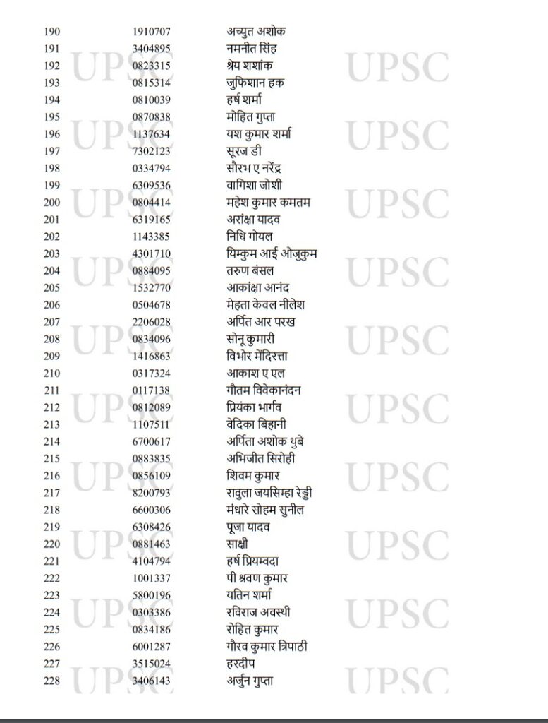 UPSC Toppers 2022,UPSC Result Toppers List 2022,UPSC Result Toppers List,UPSC Main Toppers 2022,UPSC IAS Toppers 2022,UPSC IAS Final Result 2022,UPSC CSE Main Toppers List,UPSC CSE Main Toppers 2022,UPSC Civil Services Main Toppers List,UPSC Civil Services Main Toppers 2022,UPSC , UPSC Exam , UPSC Exam Result , UPSC Exam Result 2022 , UPSC Exam Result 2022 Topper List , UPSC 2022 Result Topper List , UPSC 2022 Exam Result Topper List ,upsc cse result 2022 , upsc cse toppers list , upsc topper ishita kishore, 