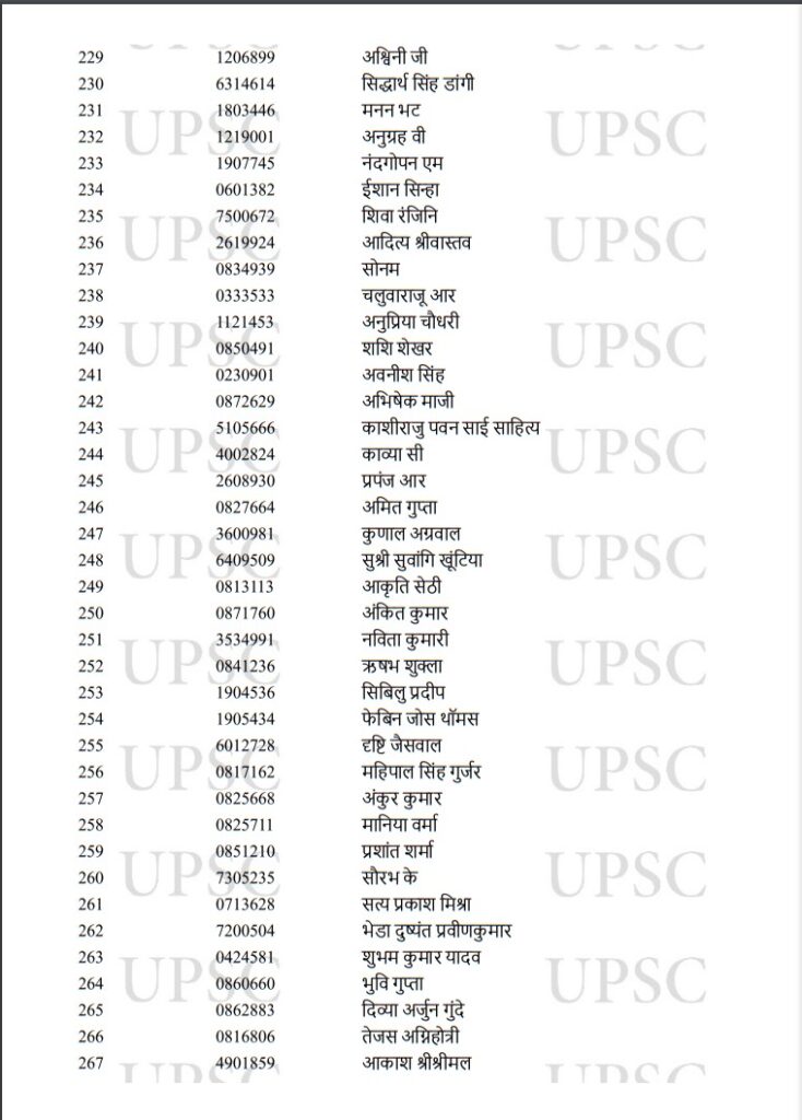 UPSC Toppers 2022,UPSC Result Toppers List 2022,UPSC Result Toppers List,UPSC Main Toppers 2022,UPSC IAS Toppers 2022,UPSC IAS Final Result 2022,UPSC CSE Main Toppers List,UPSC CSE Main Toppers 2022,UPSC Civil Services Main Toppers List,UPSC Civil Services Main Toppers 2022,UPSC , UPSC Exam , UPSC Exam Result , UPSC Exam Result 2022 , UPSC Exam Result 2022 Topper List , UPSC 2022 Result Topper List , UPSC 2022 Exam Result Topper List ,upsc cse result 2022 , upsc cse toppers list , upsc topper ishita kishore,
