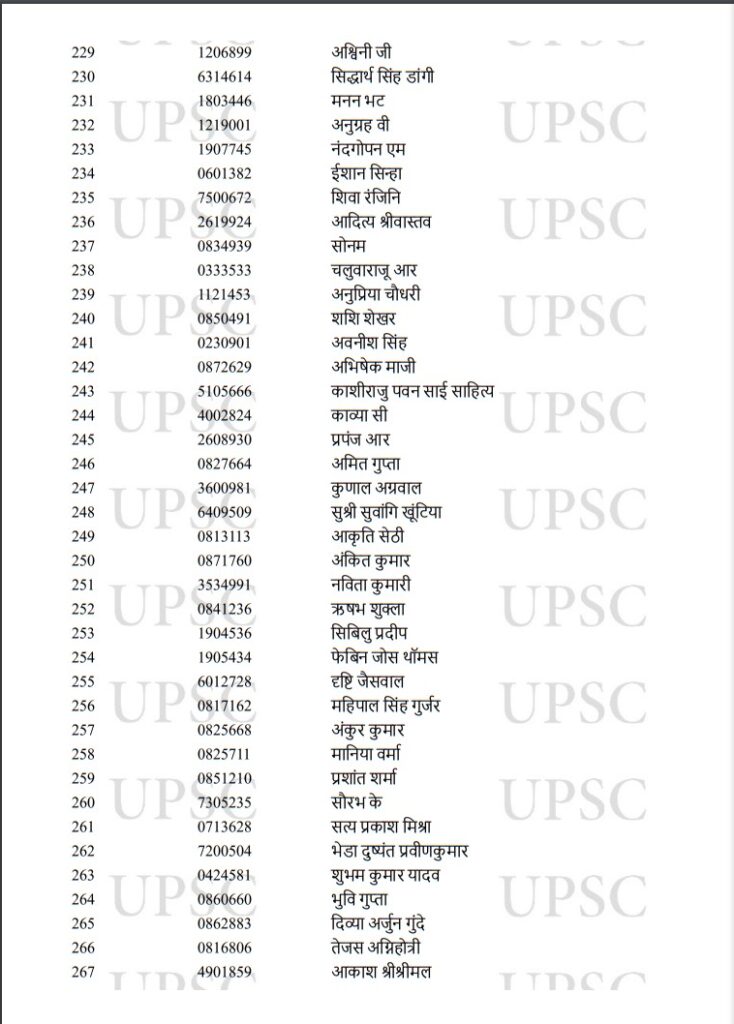 UPSC Toppers 2022,UPSC Result Toppers List 2022,UPSC Result Toppers List,UPSC Main Toppers 2022,UPSC IAS Toppers 2022,UPSC IAS Final Result 2022,UPSC CSE Main Toppers List,UPSC CSE Main Toppers 2022,UPSC Civil Services Main Toppers List,UPSC Civil Services Main Toppers 2022,UPSC , UPSC Exam , UPSC Exam Result , UPSC Exam Result 2022 , UPSC Exam Result 2022 Topper List , UPSC 2022 Result Topper List , UPSC 2022 Exam Result Topper List ,upsc cse result 2022 , upsc cse toppers list , upsc topper ishita kishore, 