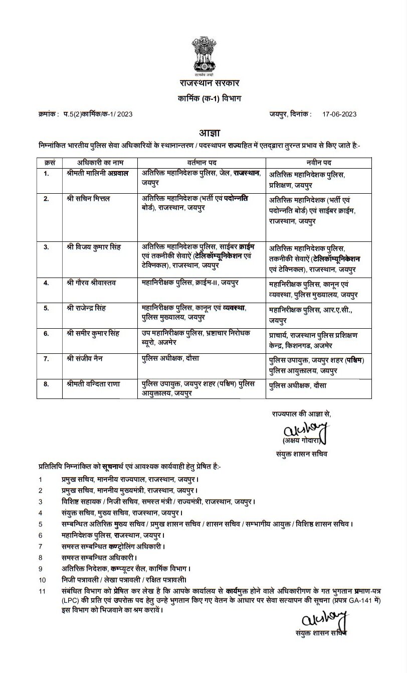 IAS Transfer list, IPS Officers Transferred, DOP, DOP Rajasthan, IPS Transfer List, Rajasthan, Jaipur, Ashok Gehlot government, big change in bureaucracy ,transfers of 11 IPS, 8 IAS Officers Transferred, 11 IPS Officers List, IPS Officers Transfer List, Rajasthan New District OSD List, IAS Officers Transferred List, IAS Officers Transferred 2023 List,