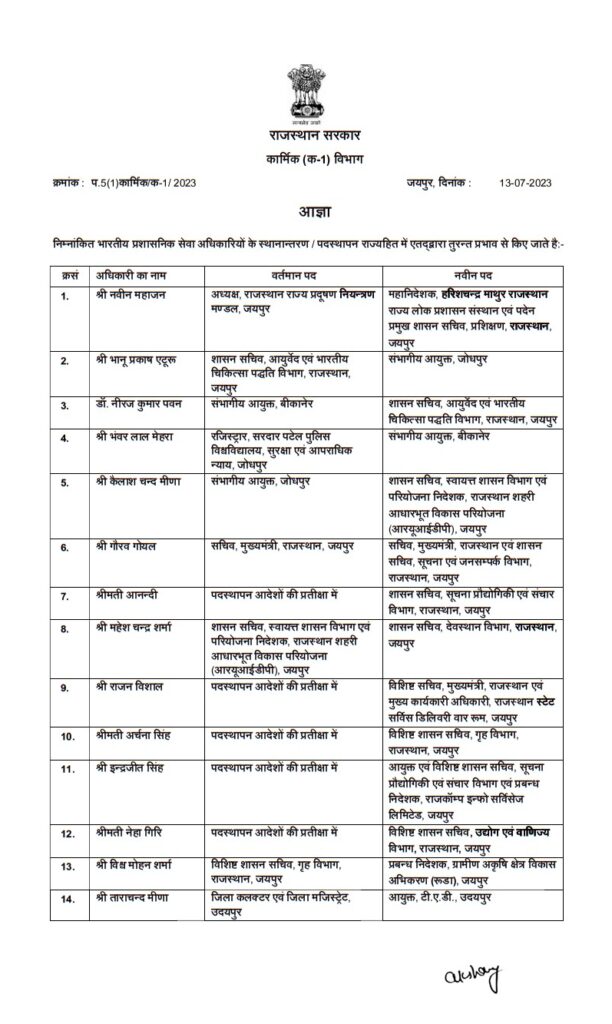 IAS Transfer list, IPS Officers Transferred, DOP, DOP Rajasthan, IPS Transfer List, Rajasthan, Jaipur, Ashok Gehlot government, big change in bureaucracy , 39 IAS Officers Transferred, IPS Officers Transfer List, IAS Officers Transferred List, IAS Officers Transferred 2023 List,