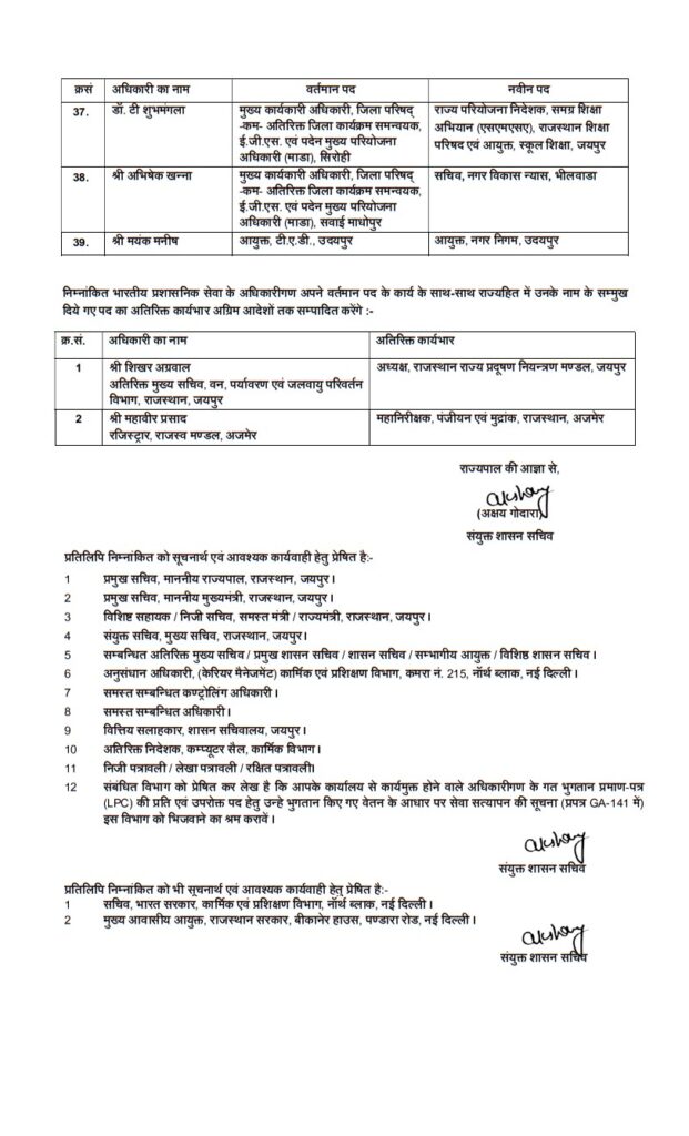 IAS Transfer list, IPS Officers Transferred, DOP, DOP Rajasthan, IPS Transfer List, Rajasthan, Jaipur, Ashok Gehlot government, big change in bureaucracy , 39 IAS Officers Transferred, IPS Officers Transfer List, IAS Officers Transferred List, IAS Officers Transferred 2023 List,