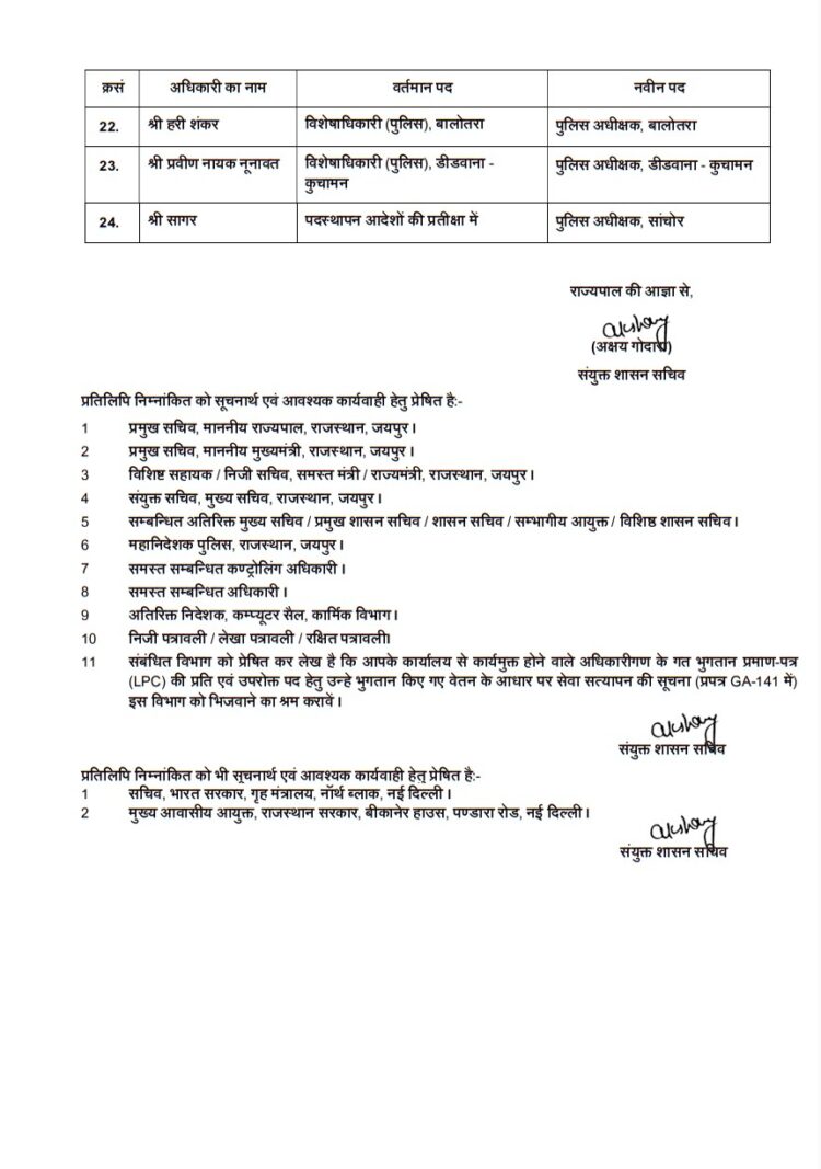 IPS Officers Transferred , DOP, DOP Rajasthan, IpS Transfer List, Rajasthan , Jaipur , Ashok Gehlot government , big change in bureaucracy, transfers of 24 IPS , 24 IPS Officers Transferred, Rajasthan New District IPS List,